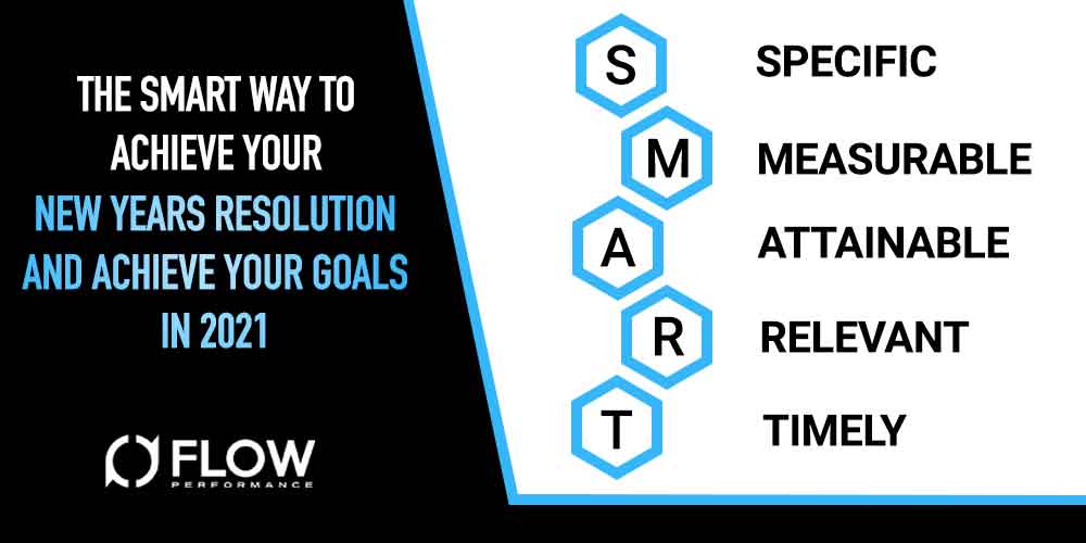 The SMART way to achieve your new years resolution and achieve your goals in 2021